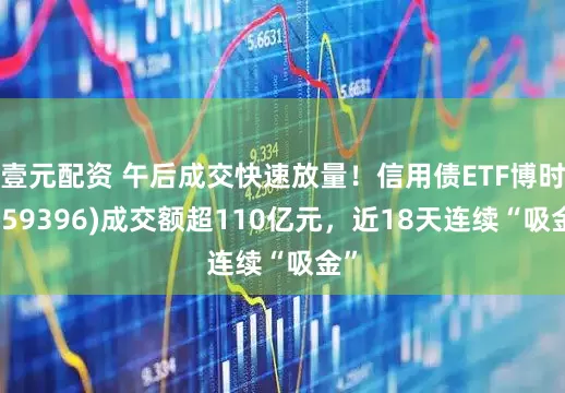 壹元配资 午后成交快速放量！信用债ETF博时(159396)成交额超110亿元，近18天连续“吸金”